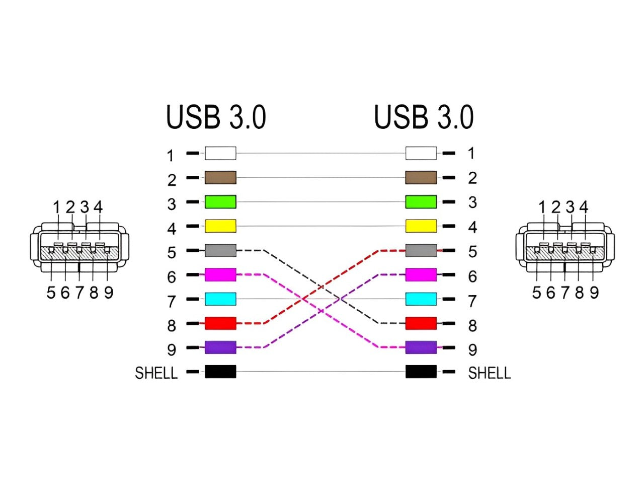 Delock Panel Mount Keystone Module coupler USB 5 Gbps Type-A female to USB Type-A female conical
-delock.israel