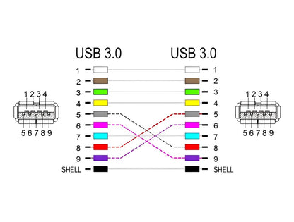 Delock Panel Mount Keystone Module coupler USB 5 Gbps Type-A female to USB Type-A female conical
-delock.israel