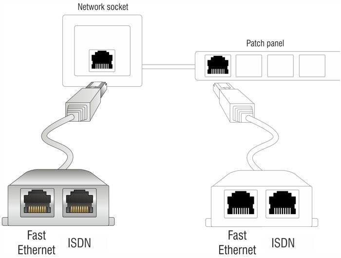 מתאם Y לפיצול חיבור רשת RJ45 ל- 2 שקעים (1x Ethernet, 1x ISDN) - delock.israel