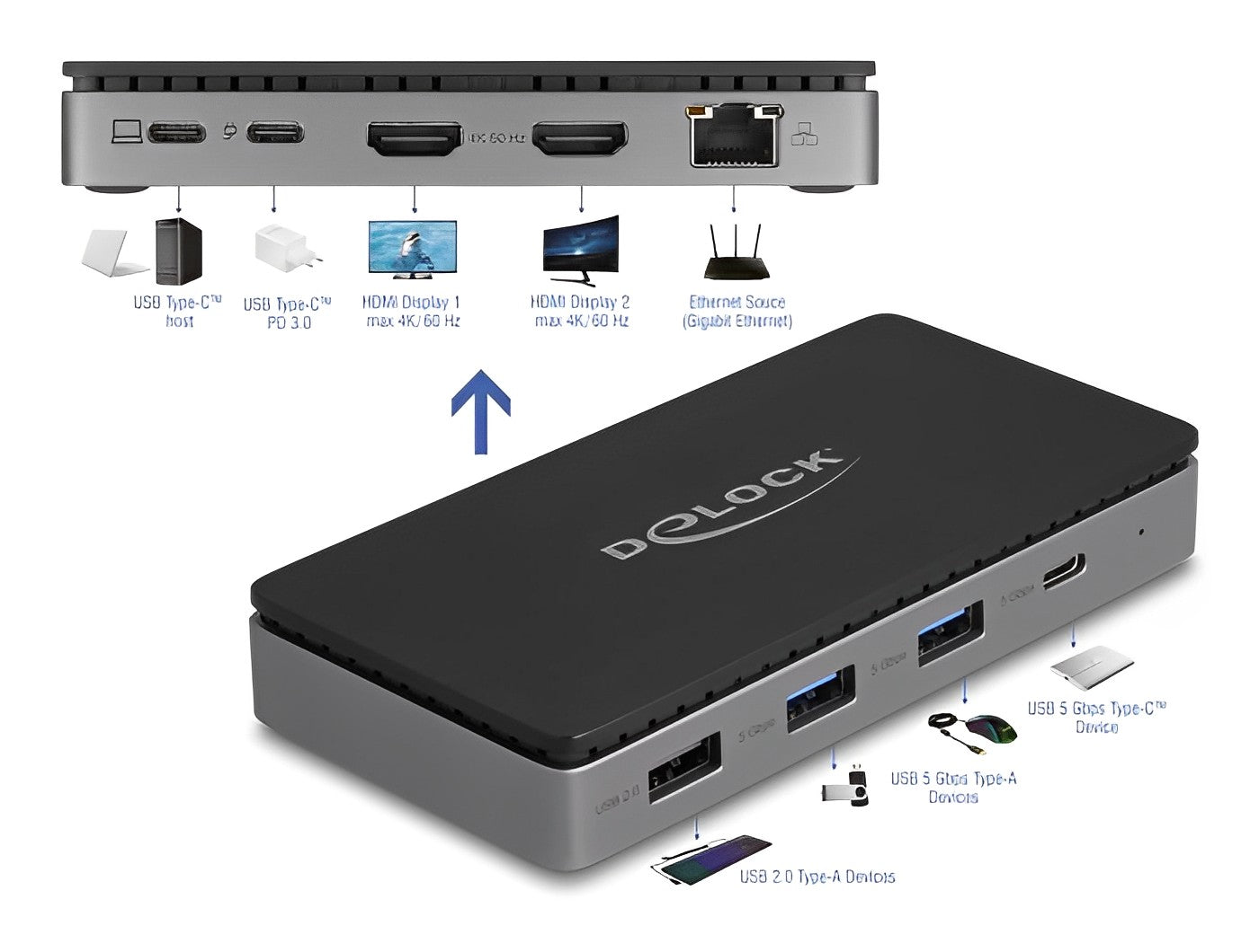 Delock USB Type-C™ Docking Station 4K - Dual HDMI MST / USB / Gibabit LAN / PD 3.0 85 W - delock.israel