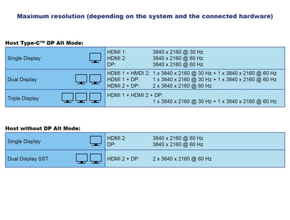 תחנת עגינה ®USB-C 4K Triple Display DisplayLink למחשב נייד עם חיבור ל- 3 מסכים בו זמנית דגם D88050 - delock.israel