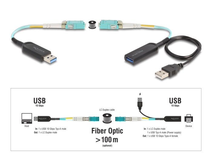 מרחיק אקטיבי USB-A 10Gbps מבית DELOCK גרמניה מאפשרת לך להאריך חיבור USB למרחק ארוך באמצעות כבל סיב אופטי
