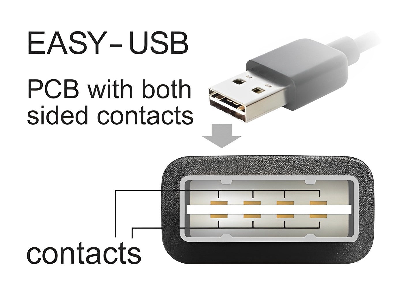 כבל EASY-USB 2.0 עם ציפוי ניילון קלוע מבית Delock גרמניה מאפשר חיבור קל ונוח בין מכשיר עם מחבר USB-C למחשב או למטען בעל חיבור USB-A פנוי