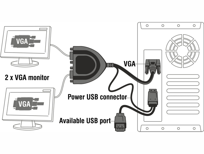 ספליטר VGA 450MHz לחיבור 2 מסכים בו זמנית - delock.israel