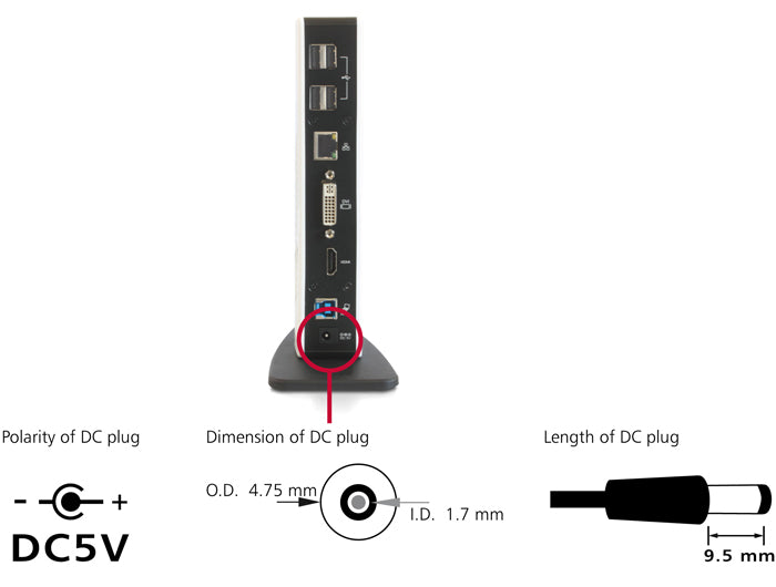 תחנת עגינה אוניברסלית USB 3.0 ל-2 מסכים בו זמנית - delock.israel