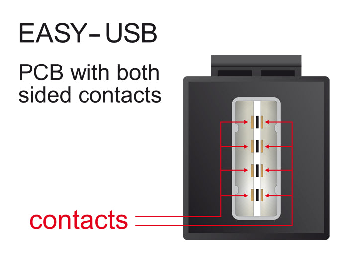 מתאם קיסטון לשקע EASY-USB-A 2.0 נ/נ עם מחברים דו כיוונים - delock.israel