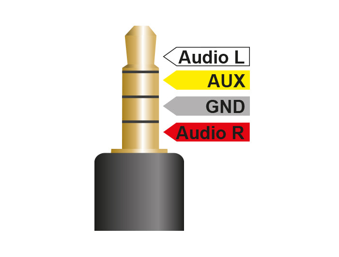 כבל אודיו / וידאו 3xRCA זכר לתקע PL 3.5 סטריאו 4 מגעים - delock.israel