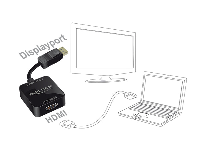 מתאם HDMI נקבה לחיבור מסך DisplayPort 4K - delock.israel