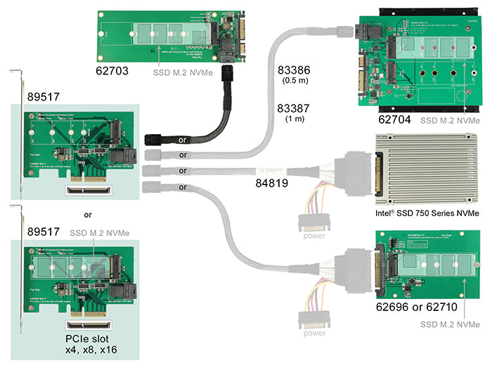 כרטיס PCIe x4 Low profile עבור כונן NVMe M.2 PCIe + יציאת SFF-8643 NVMe - delock.israel