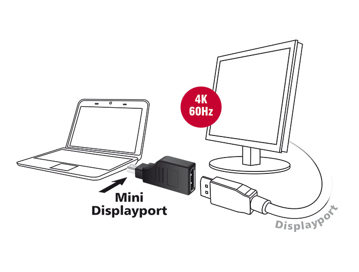 מתאם תצוגה תקע מיני DisplayPort 4K לשקע DisplayPort מכופף 90° - delock.israel