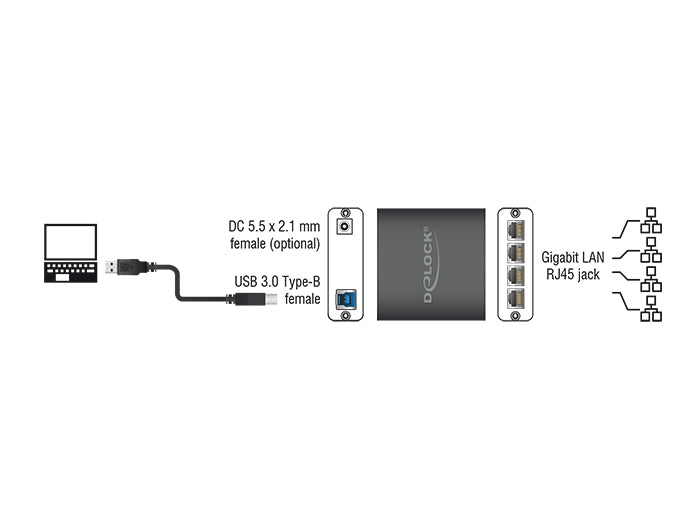 מתאם רשת USB 3.0 ל- 4 שקעים RJ45 Gigabit 10/100/1000 - delock.israel