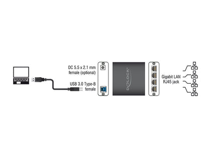 מתאם רשת USB 3.0 ל- 4 שקעים RJ45 Gigabit 10/100/1000 - delock.israel