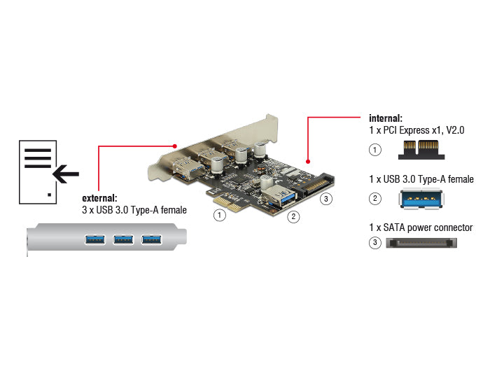 כרטיס PCIe x1 USB 3.0 5Gbps Low profile עם 3 יציאות USB-A חיצוניות + 1 פנימית צ'יפ VLI - delock.israel