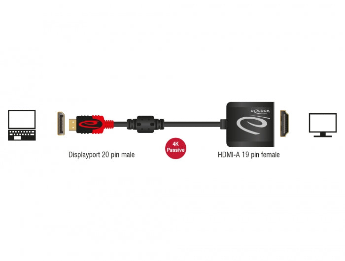 מתאם תצוגה DisplayPort 1.2 לחיבור מסך HDMI 4K - delock.israel