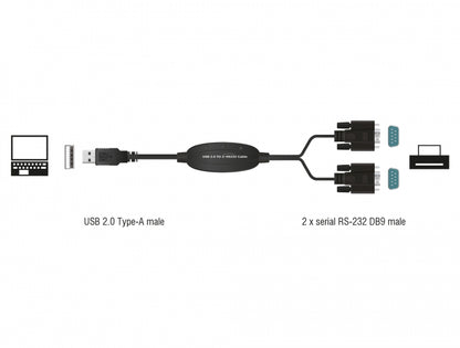 ממיר USB עם 2 יציאות DB9 Serial RS-232 זכר צ'יפ FTDI אורך 1.4 מטר - delock.israel