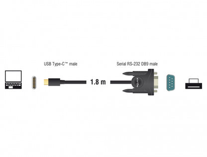 ממיר USB-C זכר לתקע DB9 Serial RS-232 צ'יפ Prolific אורך 1.8 מטר - delock.israel