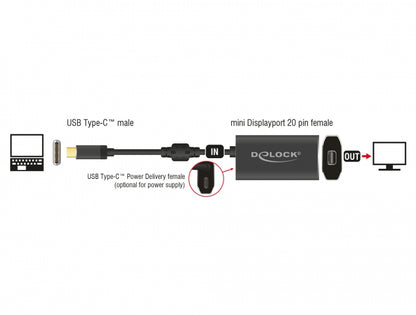 מתאם תצוגה USB-C לחיבור מסך מיני DisplayPort 4K 60 Hz תומך PD 60 W - delock.israel