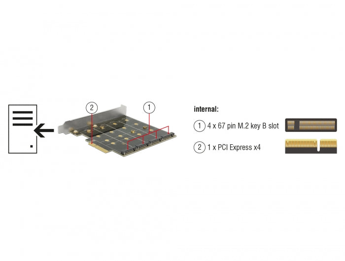 כרטיס PCI-E x4 עבור 4 כונני דיסקים M.2 SATA תומך RAID - delock.israel