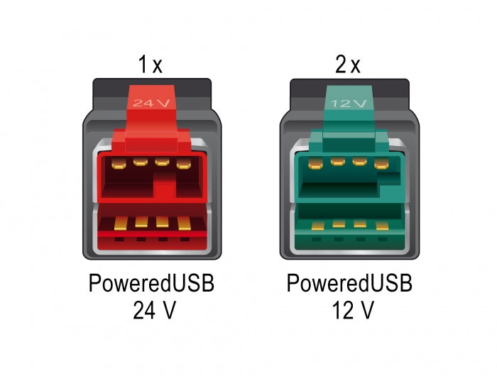 כרטיס PCIe x1 PoweredUSB Low profile עם 3 יציאות USB של 24 או 12 וולט צ'יפ Pericom - delock.israel