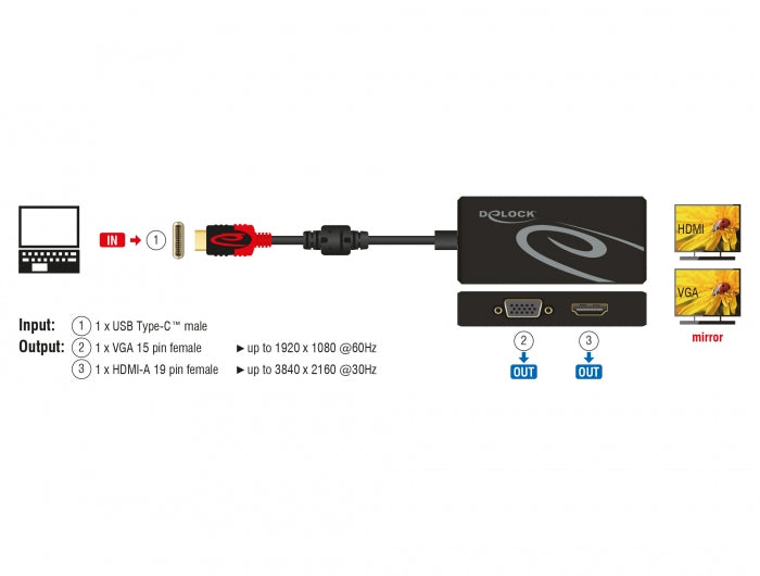 ספליטר USB-C 4K ל- 2 מסכים HDMI + VGA בו זמנית - delock.israel