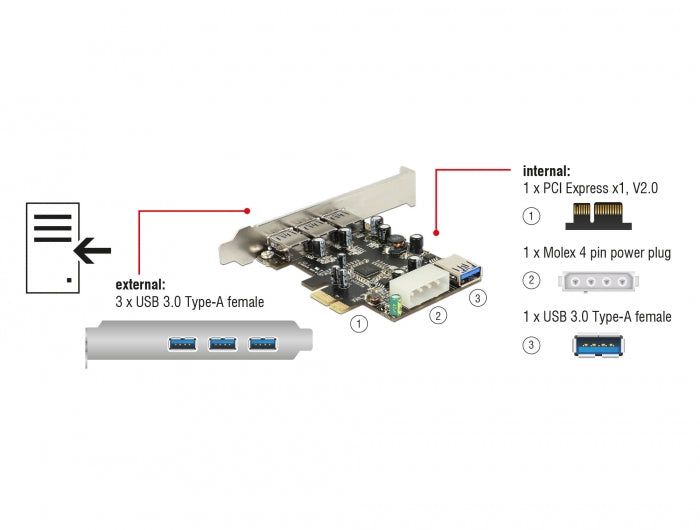 כרטיס PCIe x1 USB 3.0 5Gbps Low profile עם 3 יציאות USB Type-A חיצוניות + 1 פנימית צ'יפ VLI - delock.israel