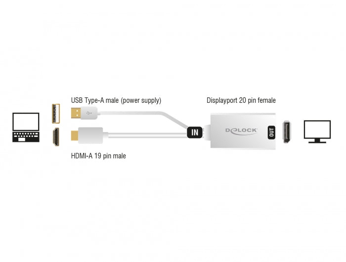 מתאם תצוגה HDMI אקטיבי לחיבור מסך DisplayPort 1.2 - delock.israel