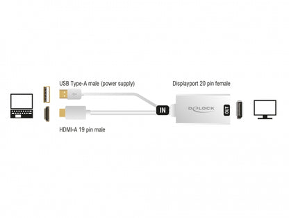 מתאם תצוגה HDMI אקטיבי לחיבור מסך DisplayPort 1.2 - delock.israel