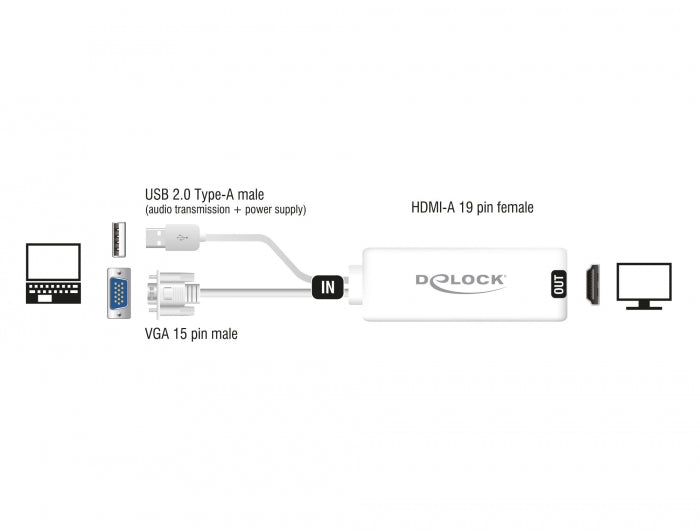 מתאם תצוגה VGA אקטיבי לחיבור מסך HDMI - delock.israel