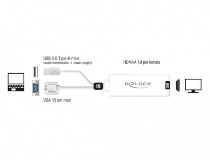 מתאם תצוגה VGA אקטיבי לחיבור מסך HDMI - delock.israel