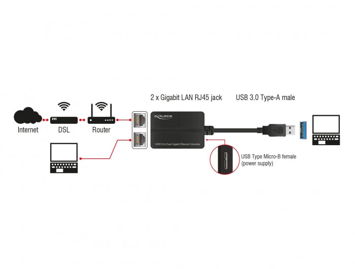 מתאם/מתג רשת USB 3.0 ל- 2 שקעים RJ45 Gigabit 10/100/1000 - delock.israel