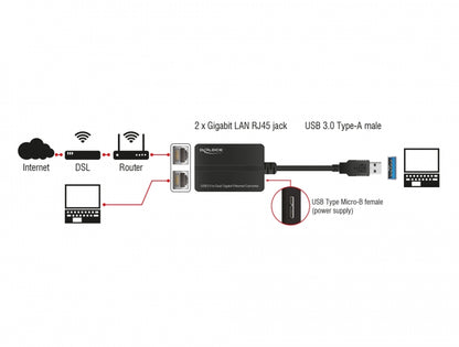 מתאם/מתג רשת USB 3.0 ל- 2 שקעים RJ45 Gigabit 10/100/1000 - delock.israel