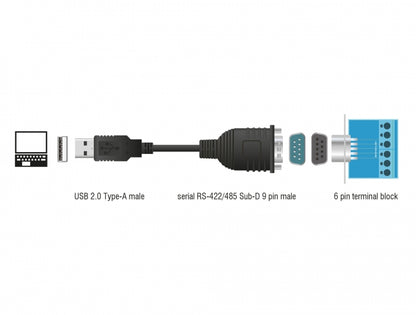ממיר USB לתקע DB9 Serial RS-422/485 צ'יפ FTDI אורך 80 ס"מ - delock.israel