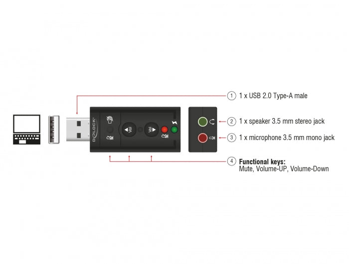 כרטיס קול USB 7.1 עם שליטה בווליום - delock.israel