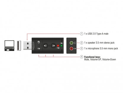 כרטיס קול USB 7.1 עם שליטה בווליום - delock.israel