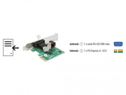 כרטיס PCIe x1 Serial RS-232 Low profile עם יציאת DB9 צ'יפ ASIX - delock.israel