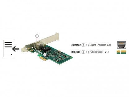 כרטיס רשת קווי PCIe x1 Gigabit Low profile עם יציאת RJ45 צ'יפ אינטל i82574 - delock.israel