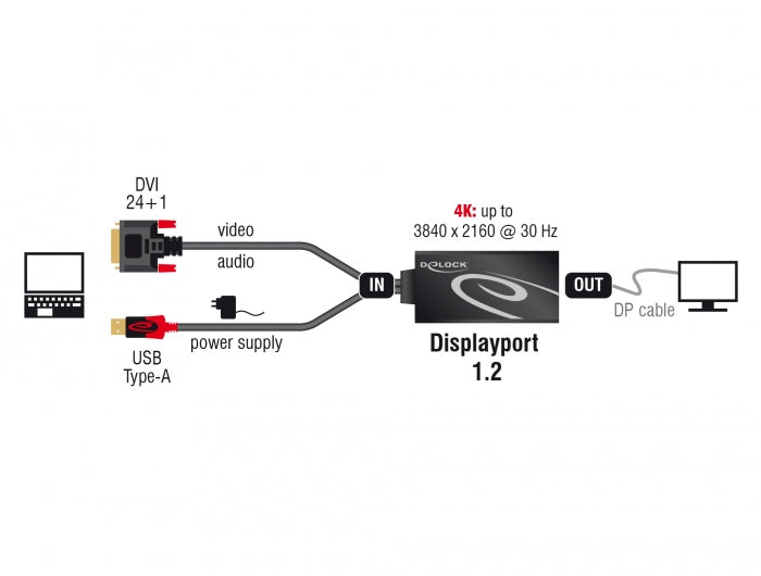 מתאם תצוגה DVI אקטיבי לחיבור מסך DisplayPort 4K - delock.israel