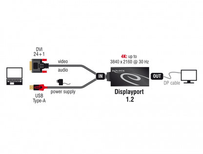 מתאם תצוגה DVI אקטיבי לחיבור מסך DisplayPort 4K - delock.israel