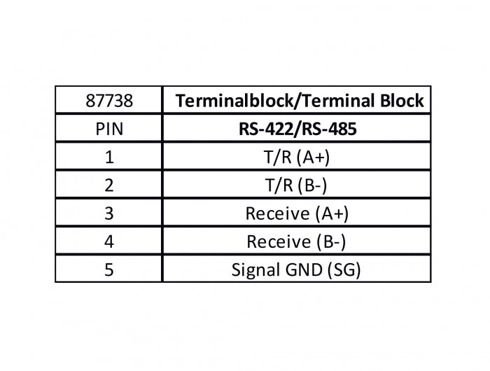 ממיר USB עם חיבור טרמינל בלוק Serial RS-422/485 עם הגנת 15kV ESD וטווח טמפרטורות מורחב צ'יפ FTDI - delock.israel