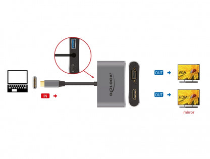 מתאם תצוגה USB-C לחיבור 2 מסכים HDMI 4K + VGA בו זמנית תומך PD 87 watt - delock.israel