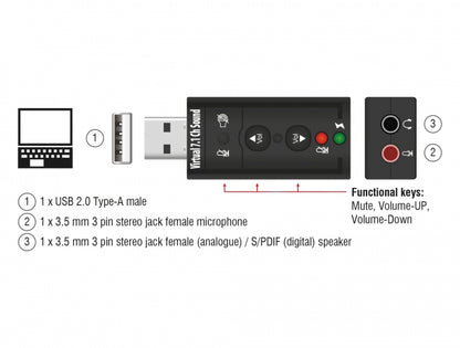 כרטיס קול USB Virtual 7.1-24 bit/96 kHz תומך S/PDIF - delock.israel