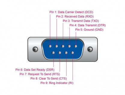 ממיר USB לתקע DB9 Serial RS-232 צ'יפ FTDI אורך 4 מטר - delock.israel