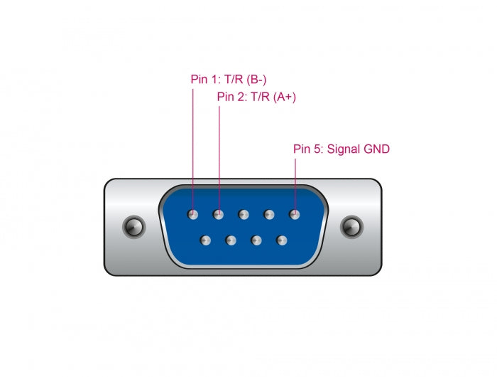 ממיר USB לתקע קומפקטי DB9 Serial RS-485 עם הגנת ESD צ'יפ FTDI אורך 1.8 מטר - delock.israel