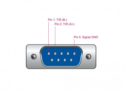 ממיר USB לתקע קומפקטי DB9 Serial RS-485 עם הגנת ESD צ'יפ FTDI אורך 1.8 מטר - delock.israel