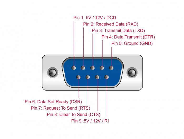 כרטיס PCIe x1 Serial RS-232 Low profile עם 4 יציאות DB9 Voltage supply צ'יפ WCH384L - delock.israel