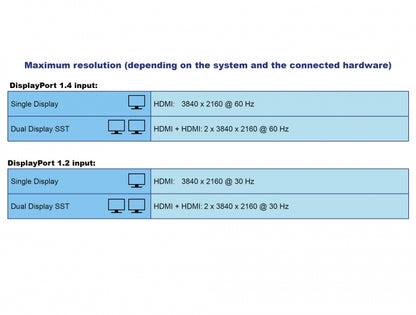 תחנת עגינה USB-C למחשב נייד עם חיבור ל- 2 מסכים HDMI 4K בו זמנית - delock.israel