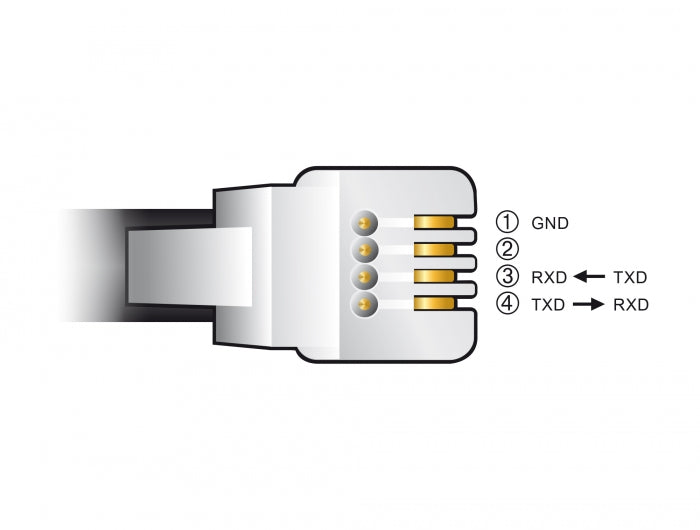 ממיר USB לתקע R10 Serial RS-232 עם הגנת ESD צ'יפ FTDI עבור Meade Autostar - delock.israel