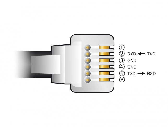 ממיר USB לתקע RJ12 Serial RS-232 עם הגנת ESD צ'יפ FTDI עבור Skywatcher - delock.israel