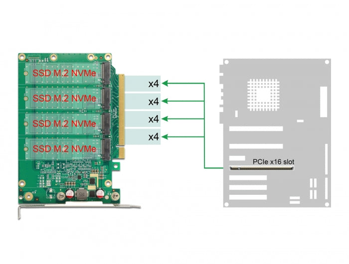 כרטיס PCI-E x16 Bifurcation עם גוף קירור עבור 4 כוננים M.2 NVMe - delock.israel