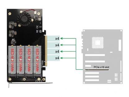 כרטיס PCI-E x16, V3.0 Bifurcation עם מאוורר קירור עבור 4 כוננים M.2 NVMe - delock.israel